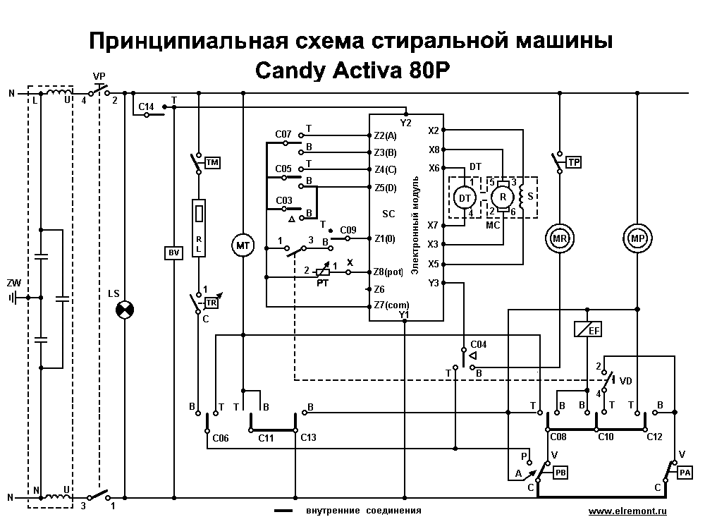 Подключение стиральных машин candy Схемы стиральных машины "Candy"