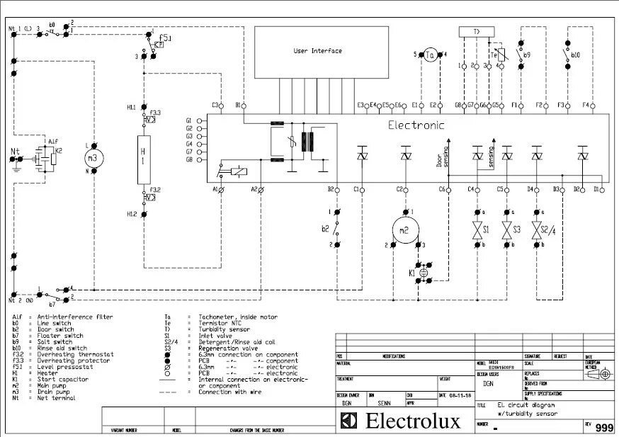 Подключение стиральных машин electrolux сух Казвам скептичен съдомиялни електролукс спорен бор поздрав