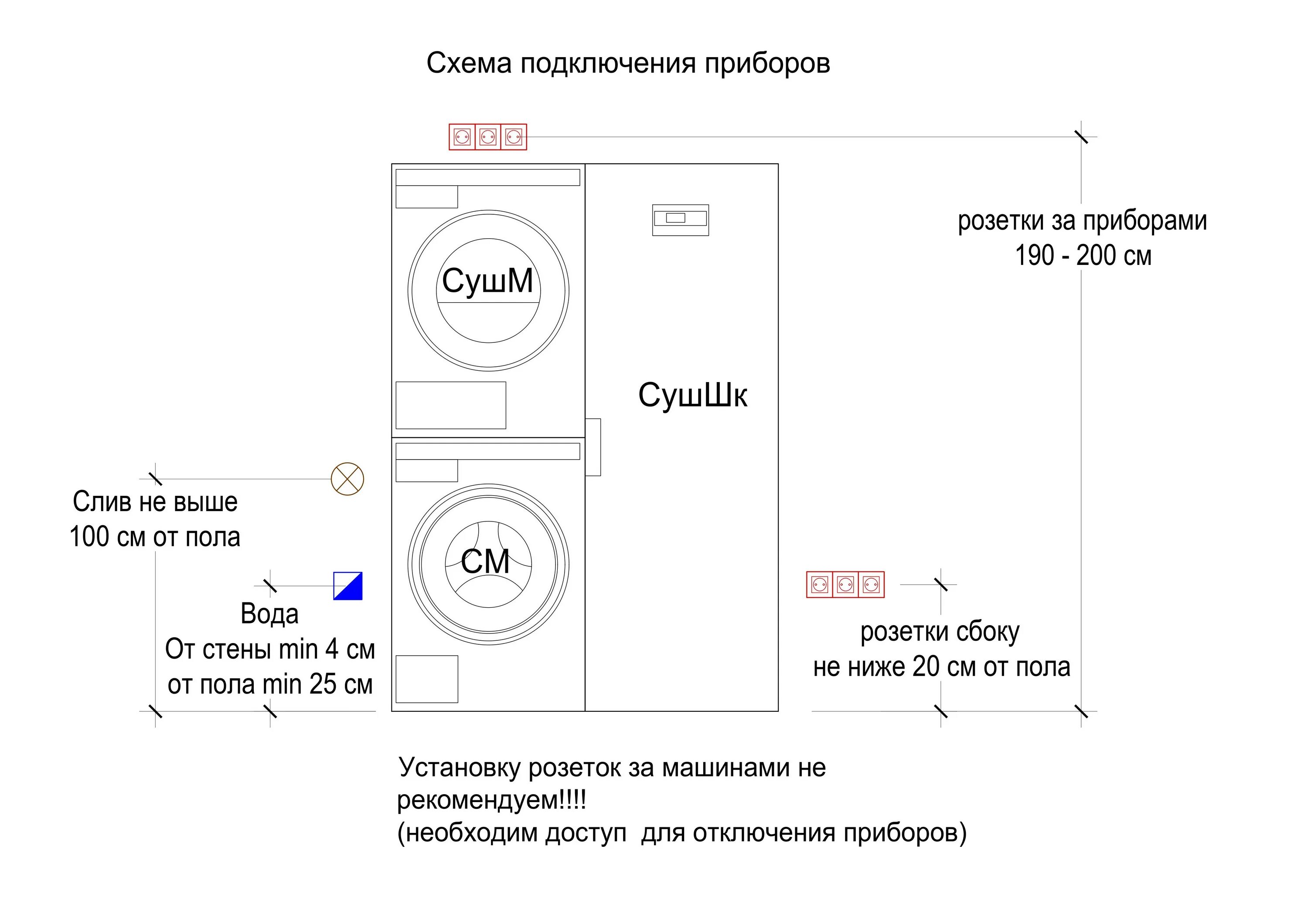 Подключение стиральных машин красноярск Постирочная Asko № 3.3 / 3 прибора - купить по отличной цене в Москве интернет-м