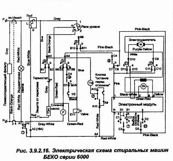 Подключение стиральных машин старый СМА Beko WB6106XD высокие обороты стирки