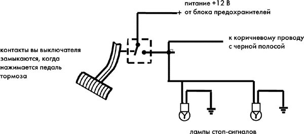 Подключение стоп сигнала ваз 2114 PRESTIGE APS 785 - инструкция по установке