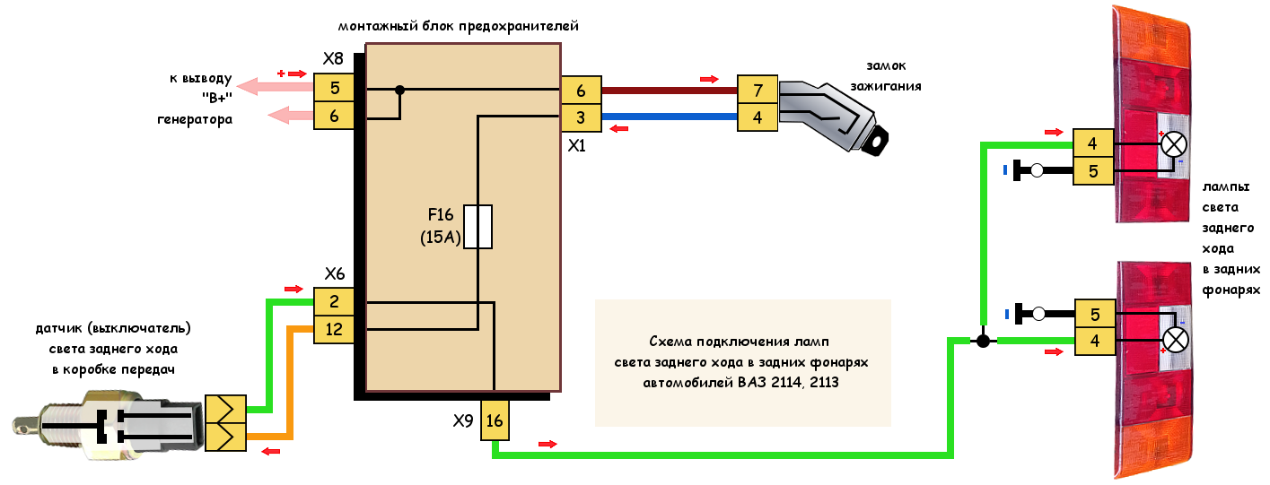 Подключение стоп сигнала ваз 2114 Свет заднего хода ВАЗ 2114 (2113) схема подключения