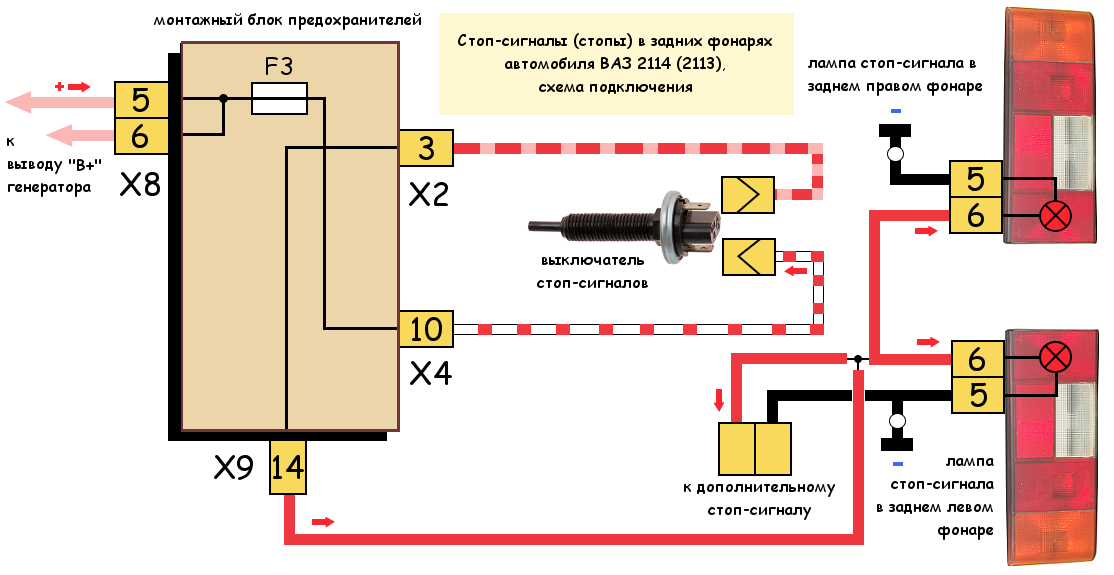 Подключение стоп сигнала ваз 2114 Стопы (стоп-сигналы) ВАЗ 2113, 2114, схема подключения