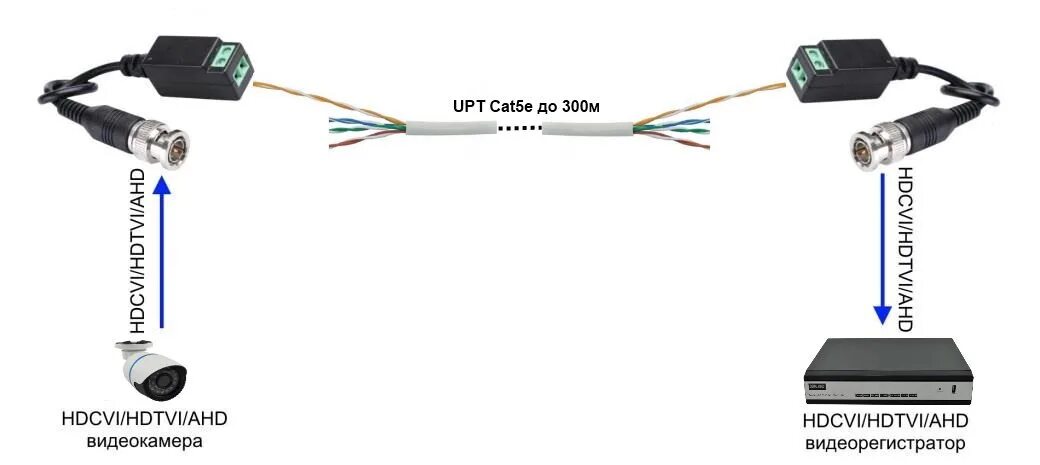 Подключение сторонней камеры к регистратору Преобразователи по витой паре 50 руб пара 50 руб