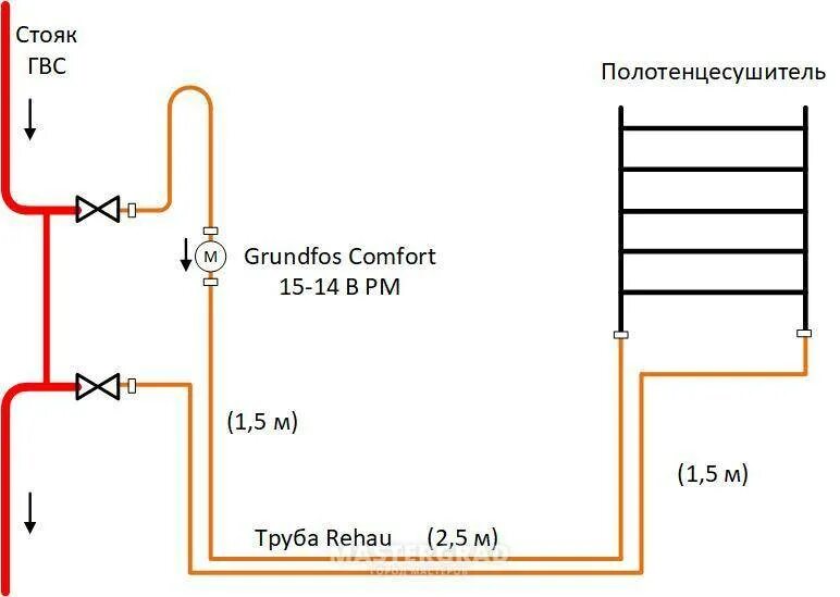 Подключение стояка воды Подключение полотенцесушителя к стояку горячей воды схема - какую выбрать из пре