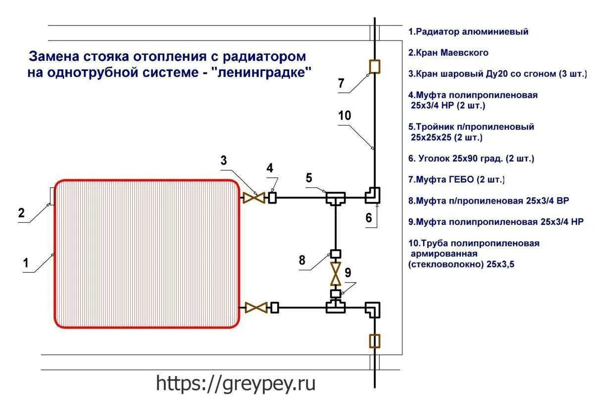 Подключение стояков отопления Монтаж радиаторов отопления - Обзор +Пошаговая инструкция