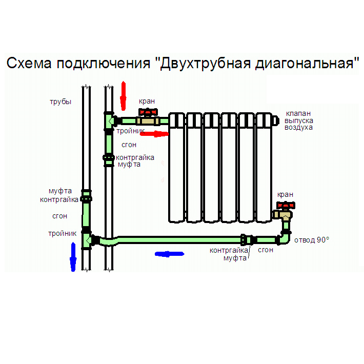 Подключение стояков отопления Алюминиевые радиаторы Armatura KFA G500F купить в Минске, цена, фото