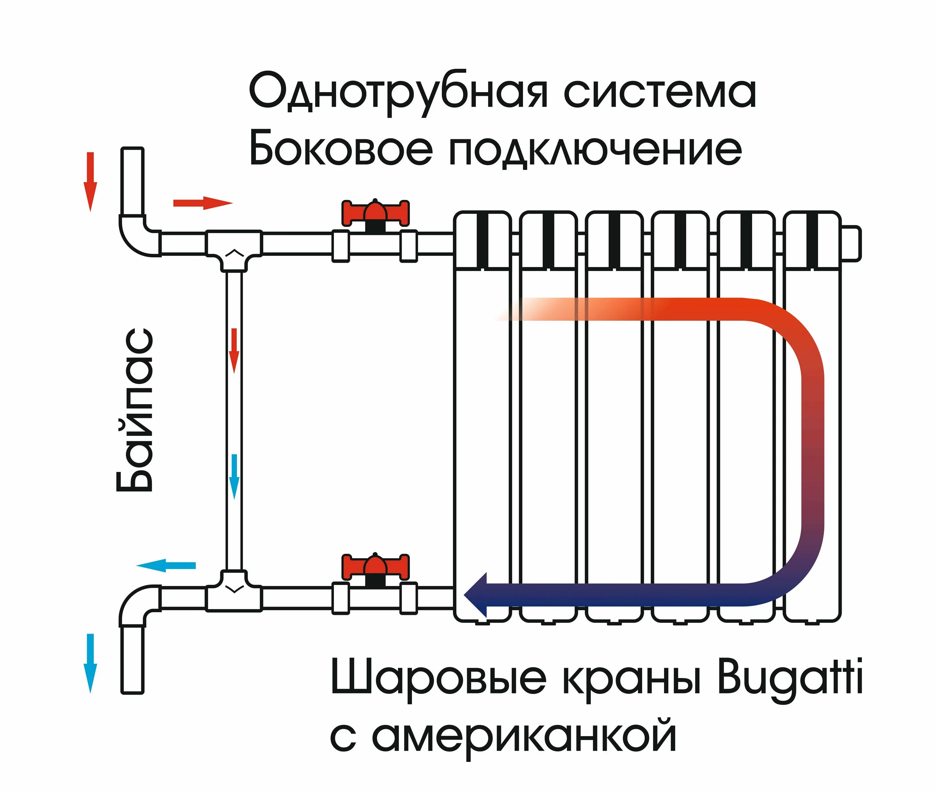 Подключение стояков отопления Как правильно перекрывать батареи отопления в квартире если жарко фото - DelaDom