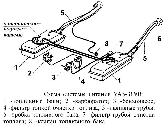 Подключение струйного насоса уаз патриот Существующая схема топливной системы и планы на ближайшее будущее - УАЗ 3160, 2,