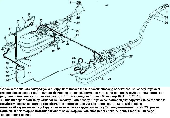 Подключение струйного насоса уаз патриот Система питания УАЗ Патриот