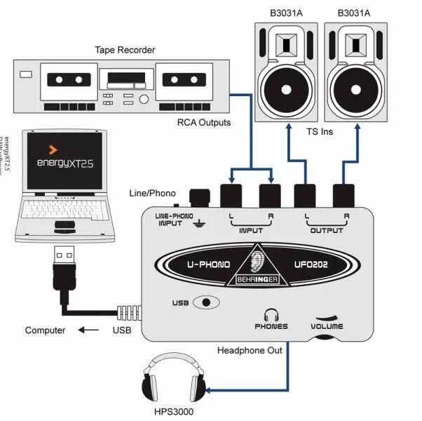 Подключение студийных мониторов к телевизору Аудио интерфейс Behringer UFO202 купить в Москве, России: цена в интернет-магази