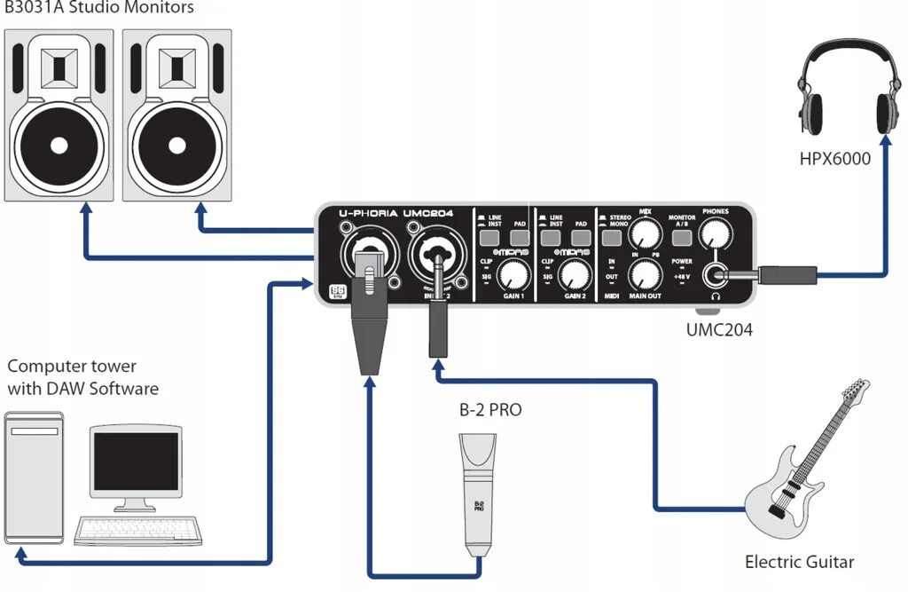 Подключение студийных мониторов к телевизору Купить USB-аудиоинтерфейс Behringer U-Phoria UMC202HD: отзывы, фото и характерис