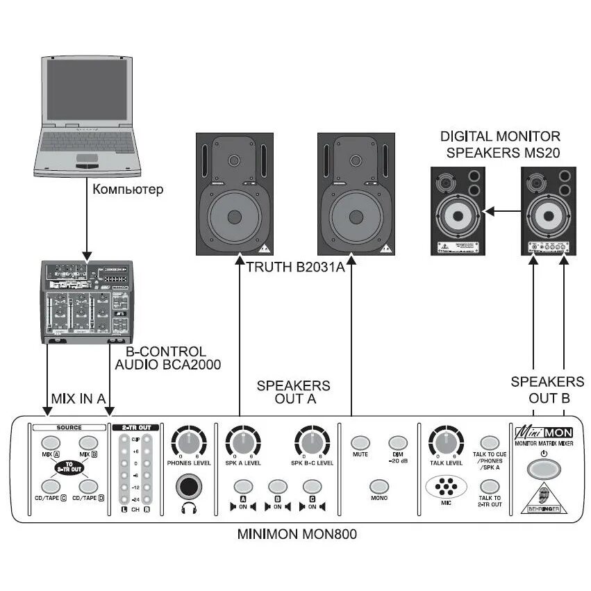 Подключение студийных мониторов к телевизору Купить Behringer MON 800 MINIMON аналоговый микшер в каталоге интернет магазина 