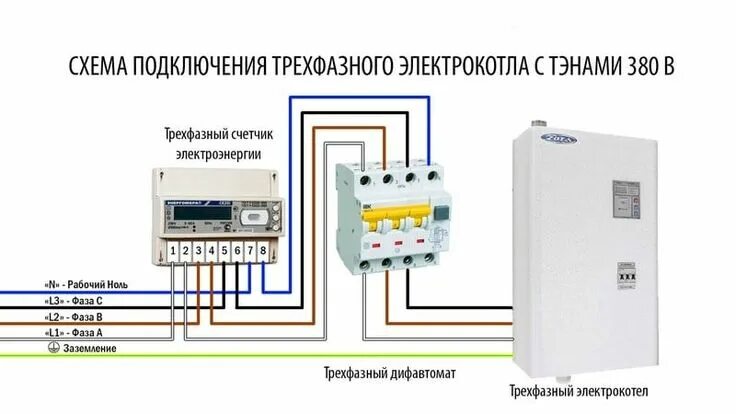 Подключение субабонента к электрической сети Схема подключения электрокотла ТЭНового Locker storage, Storage, Lockers