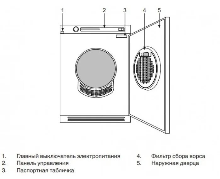 Подключение сушильной машины Цена на Asko TDC112VSMarine - 82000 руб в Москве, купить с бесплатной доставкой 