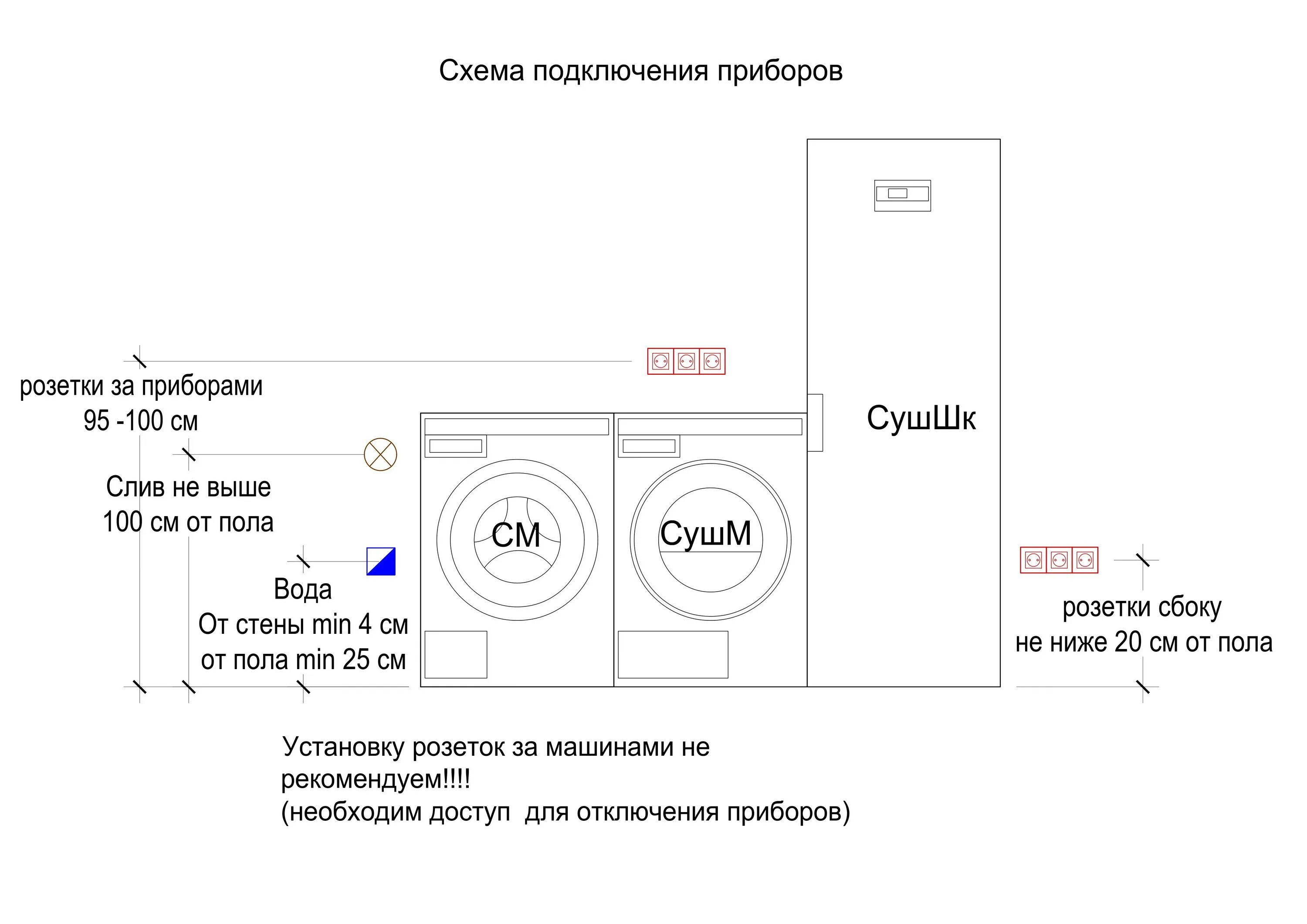 Подключение сушильной машины Постирочная Asko № 3.3 / 3 прибора - купить по отличной цене в Москве интернет-м