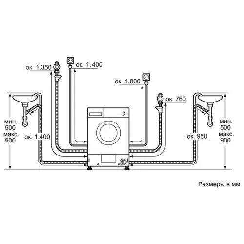 Подключение сушильной машины NEFF V6540X1OE купить в Москве стиральную машину по низкой цене с доставкой по а