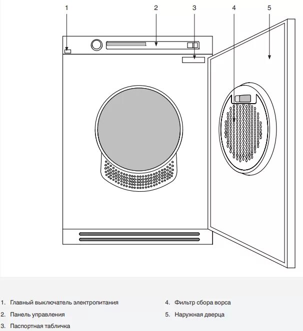 Подключение сушильной машины аско Сушильная машина Asko TDC145VS , купить сушилку аско TDC145VS