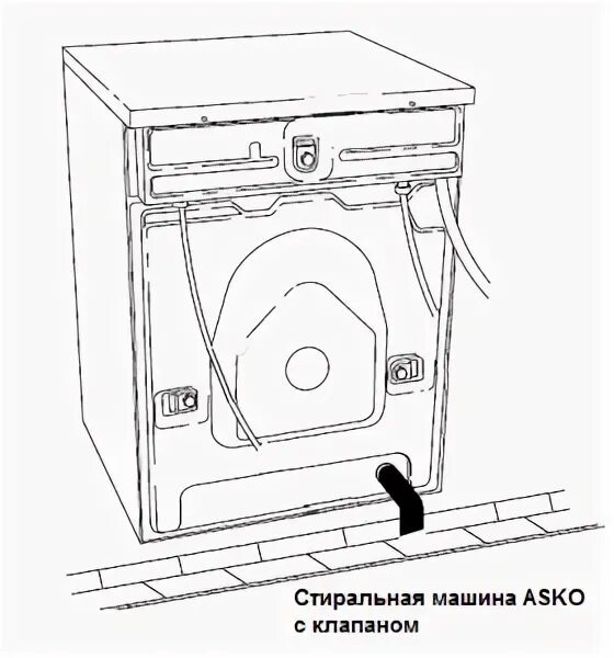 Подключение сушильной машины аско ASKO WMC643VG стиральная машина