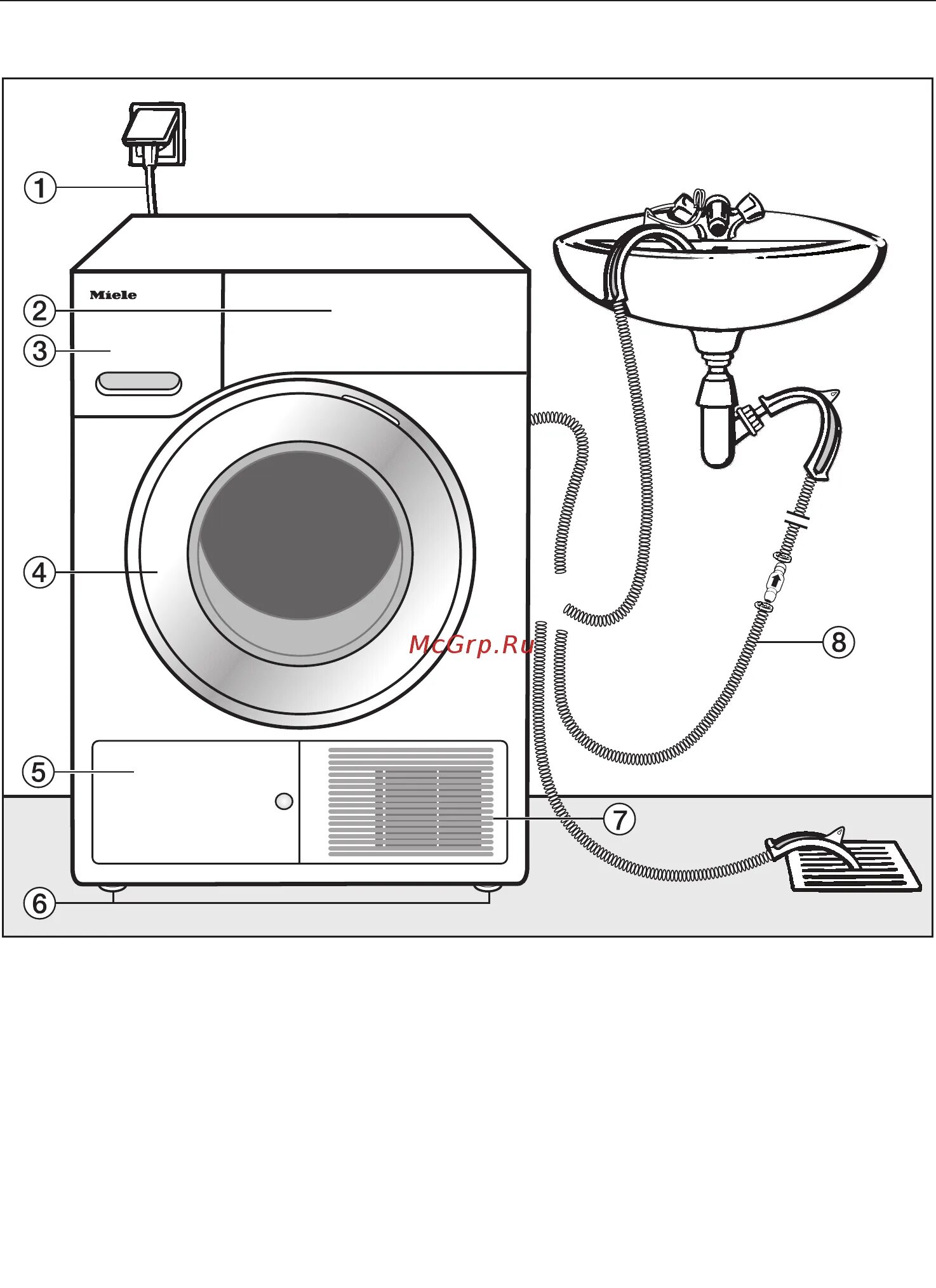 Подключение сушильной машины аско Miele TMG640WP 63/92 Вид спереди