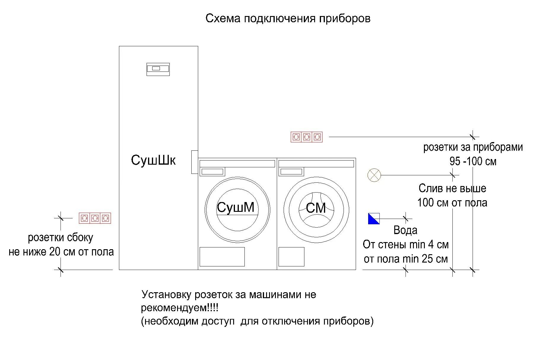 Подключение сушильной машины бош Постирочная Asko № 3.3 / 3 прибора - купить по отличной цене в Москве интернет-м