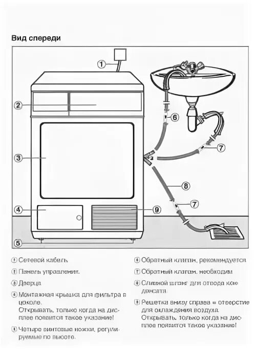 Подключение сушильной машины для белья Miele PT 5137 WP LW - "Новель Трейд" - оборудование для химчисток и прачечных: п