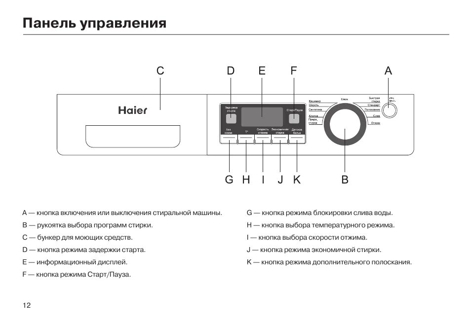 Подключение сушильной машины хаер Панель управления Инструкция по эксплуатации haier HVS1200ME Страница 14 / 35