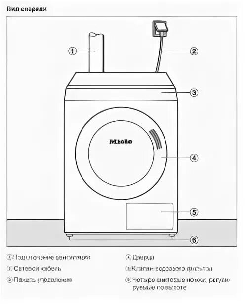 Подключение сушильной машины к вентиляции Miele PT 7186 Vario V OB - "Новель Трейд" - оборудование для химчисток и прачечн