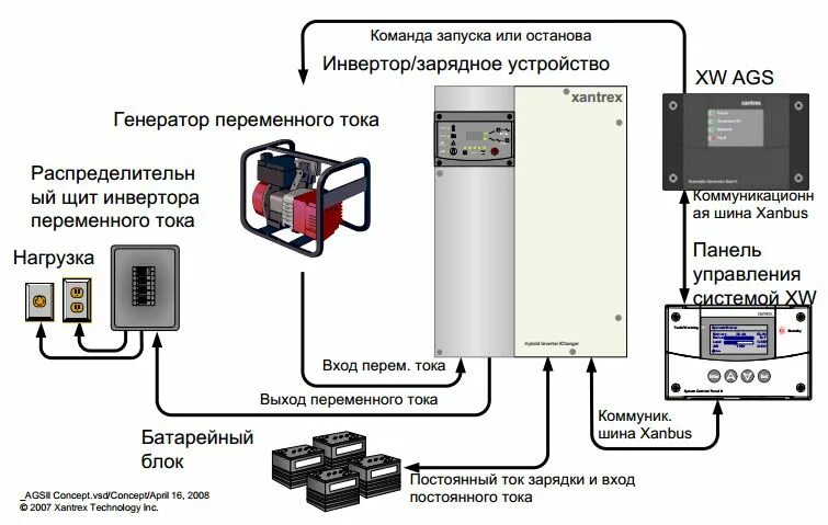 Подключение сварки к инверторному генератору Система автозапуска генератора XW-AGS