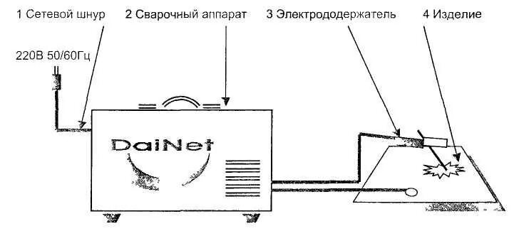 Подключение сварки к инверторному генератору Подключение сварочного аппарата фото - DelaDom.ru