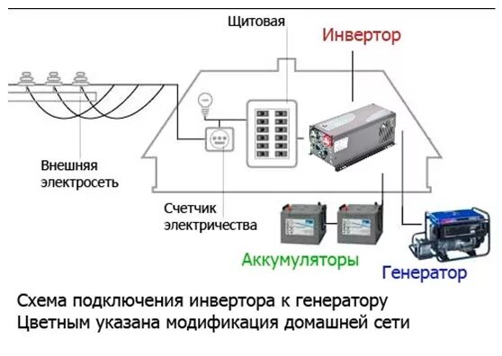 Подключение сварки к инверторному генератору Схема подключения инверторов