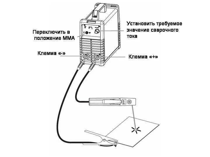 Подключение сварки к инверторному генератору Подключение сварочного аппарата фото - DelaDom.ru