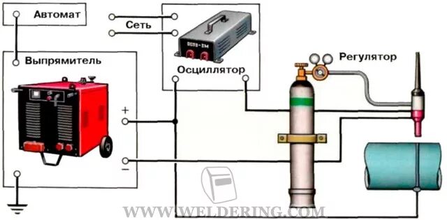 Подключение сварки к инверторному генератору Схемы сварочных постов Сварка и сварщик
