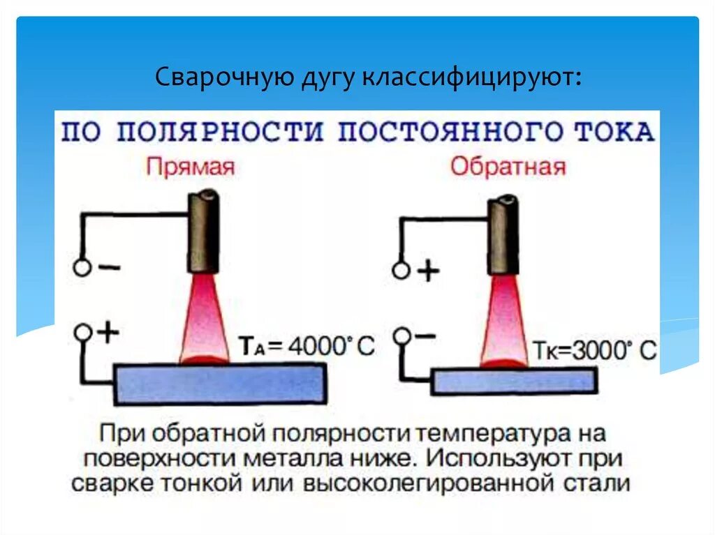 Подключение сварки плюс и минус как правильно Картинки ЗАВИСИТ НАПРЯЖЕНИЕ ДУГИ ОТ СВАРОЧНОГО ТОКА