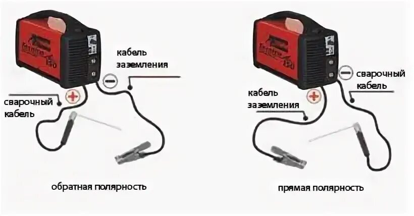 Подключение сварки плюс и минус как правильно Ручная дуговая сварка покрытыми электродами (MMA) - интернет-магазин Евротек