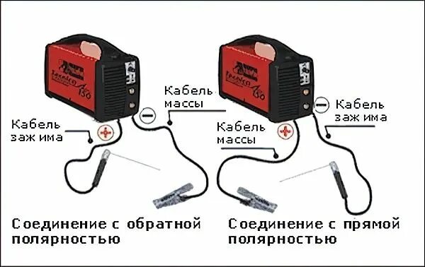 Подключение сварки плюс и минус как правильно Сварка инвертором для начинающих: как научиться варить с нуля, основы дуговой св