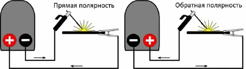 Подключение сварки плюс и минус как правильно Многие не знают какую полярность выбрать на инверторе при сварке металла Молот Т