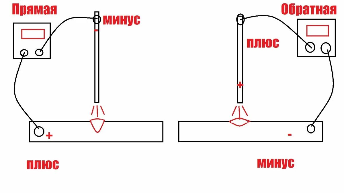 Подключение сварки плюс и минус как правильно Полярность при сварке электродом MastakSvarka Дзен