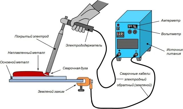 Подключение сварки плюс и минус как правильно Пайка сварка, ремонт теплообменников, радиаторов Выполняем пайку и сварку меди, 