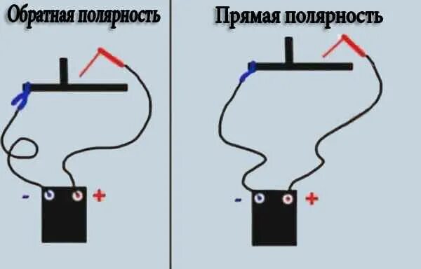 Подключение сварки плюс и минус как правильно Полярность сварки HeatProf.ru