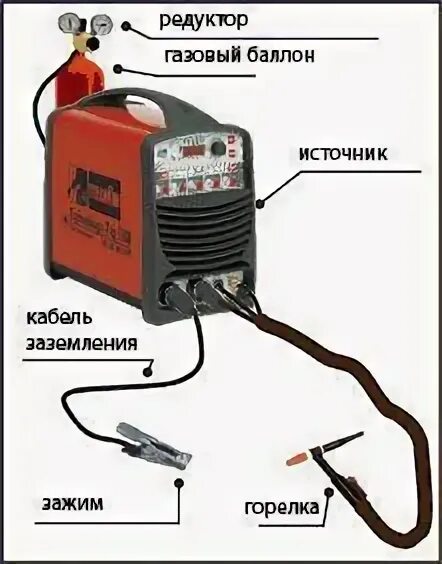 Подключение сварочного полуавтомата без газа Дуговая сварка в инертном газе с неплавящимися вольфрамовыми электродами (TIG) -