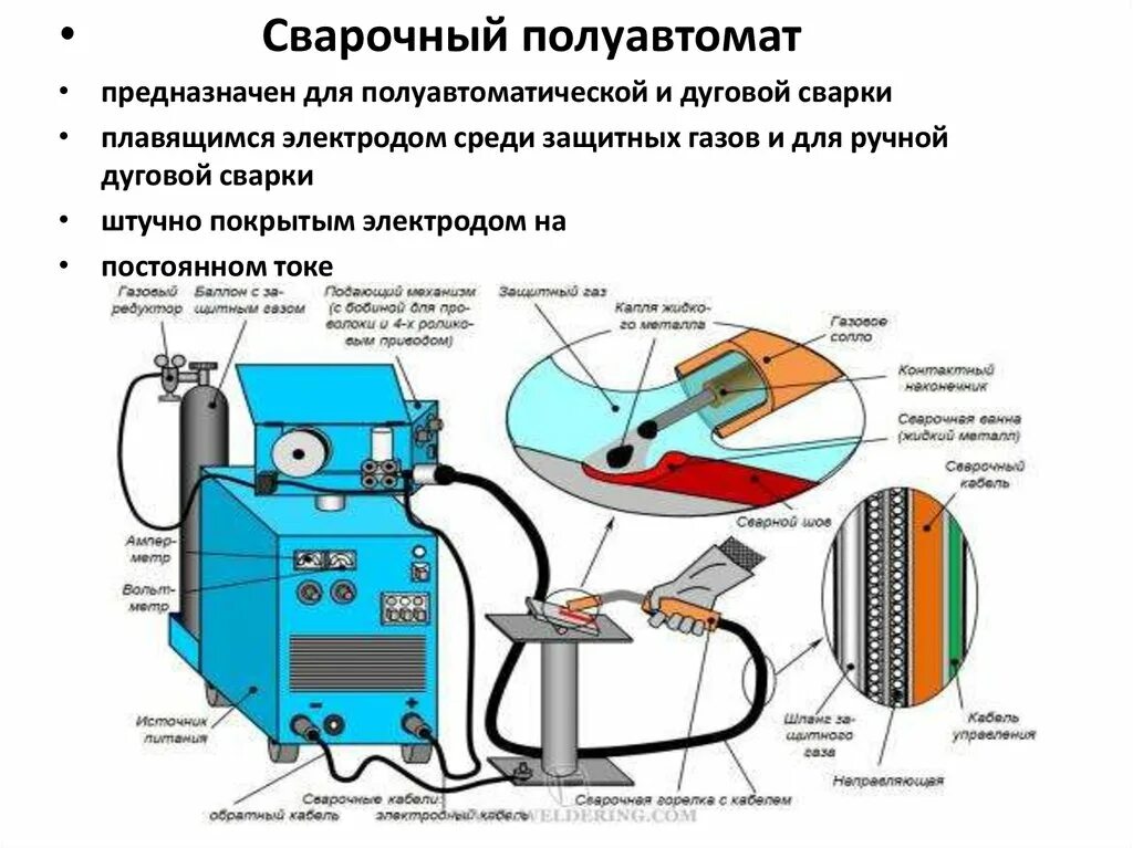 Подключение сварочного полуавтомата без газа Сварочный аппарат инвекторного типа для ручной электродуговой сварки: Инструкция