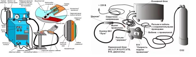 Подключение сварочного полуавтомата без газа ПРИСПОСОБЛЕНИЕ-ОРИЕНТАТОР ДЛЯ ОПРЕДЕЛЕНИЯ РЕЖИМОВ АВТОМАТИЧЕСКОЙ И ПОЛУАВТОМАТИЧ