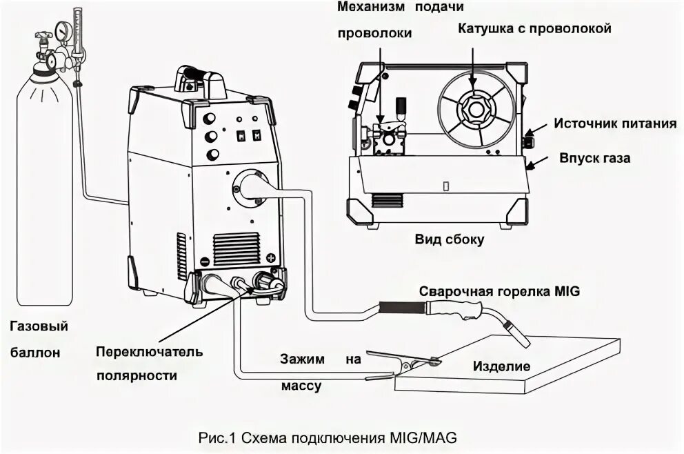 Подключение сварочного полуавтомата без газа Стоит ли покупать Сварочный аппарат инверторного типа Aurora OVERMAN 165, MMA, M