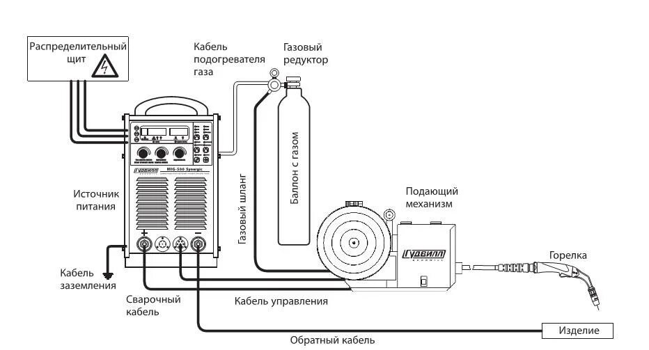 Подключение сварочного полуавтомата без газа МЕТОДИЧЕСКИЕ УКАЗАНИЯ ДЛЯ ОБУЧАЮЩИХСЯ ПО ВЫПОЛНЕНИЮ ПРАКТИЧЕСКИХ ЗАНЯТИЙ по ПМ.0