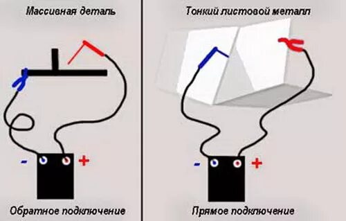 Подключение сварочных проводов Подключение сварочного аппарата HeatProf.ru