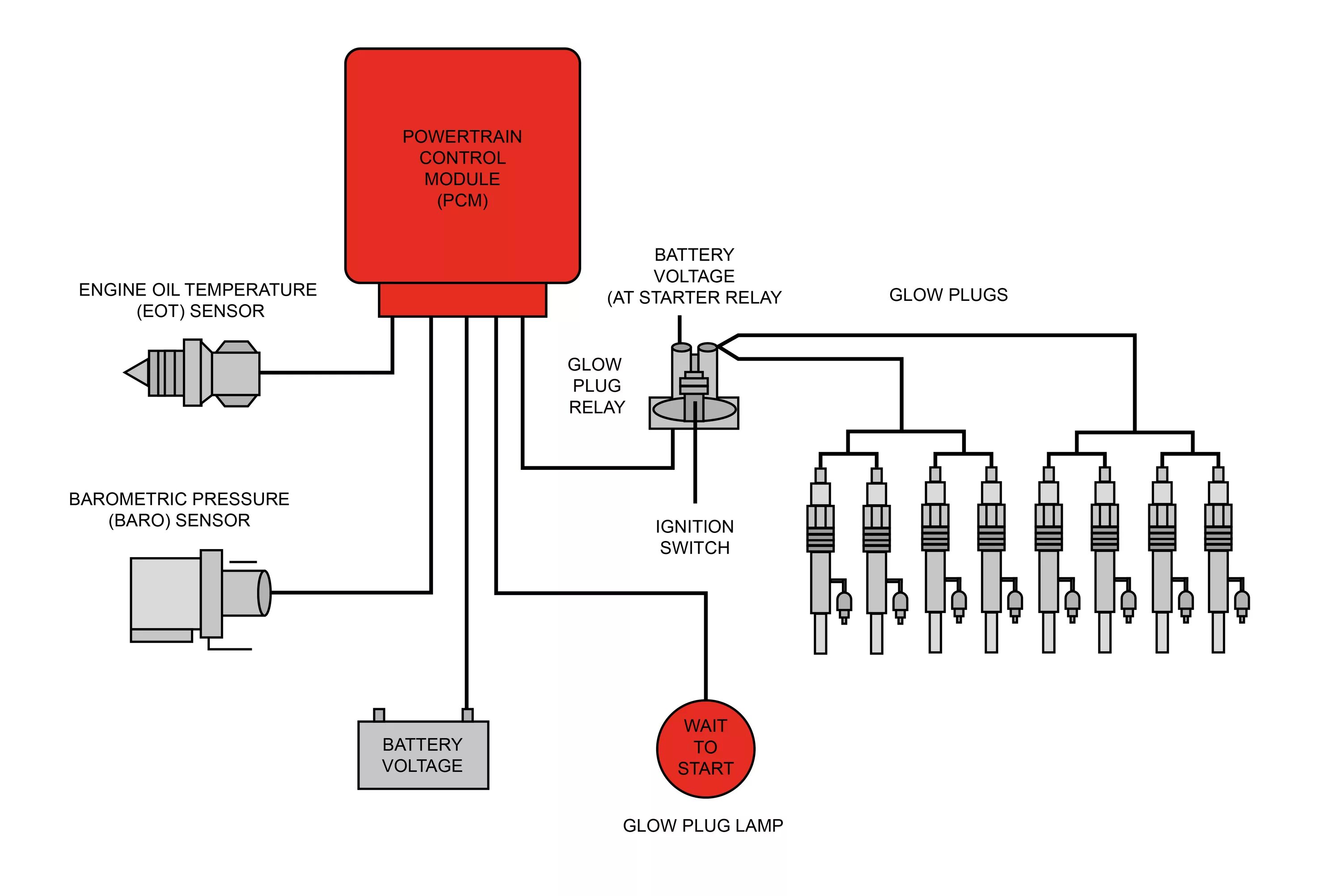 Подключение свечей накала через реле Glow plug control module - expert information Champion