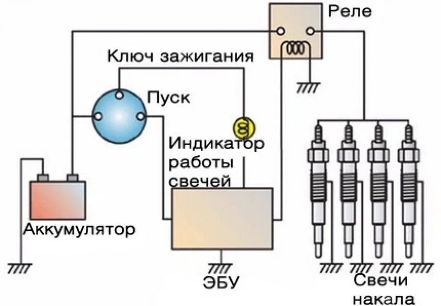 Подключение свечей накала через реле Как проверить свечи накала