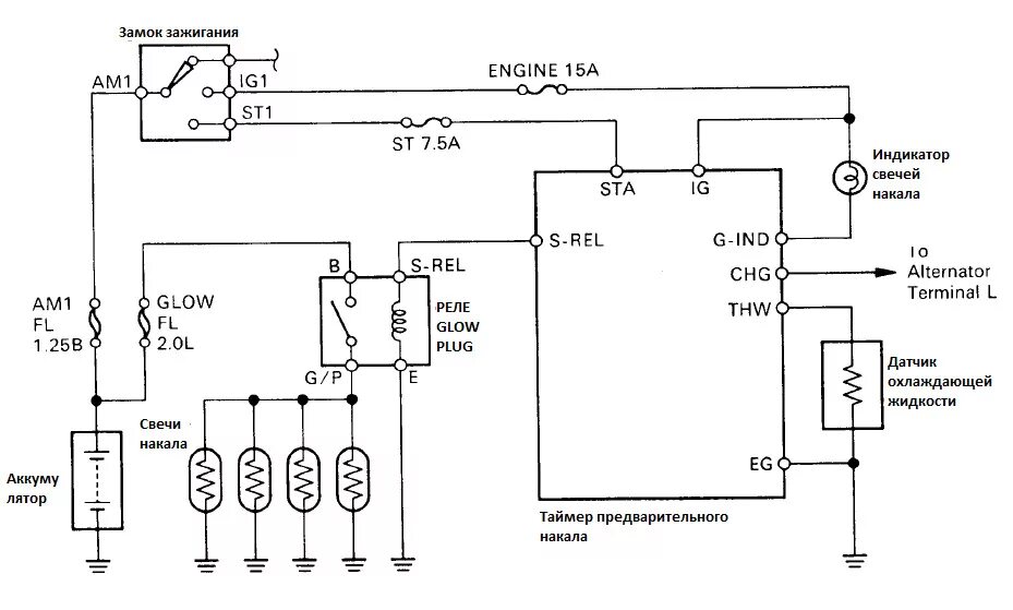 Подключение свечей накала через реле Понимание работы предварительного накала свечей дизеля 1KZ-TE - Toyota Land Crui