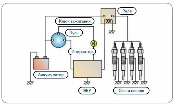 Подключение свечей накала через реле схема Свечи накаливания, как проверить и заменить, где находятся реле свечей накала в 